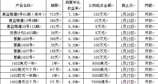 来源：中信银行