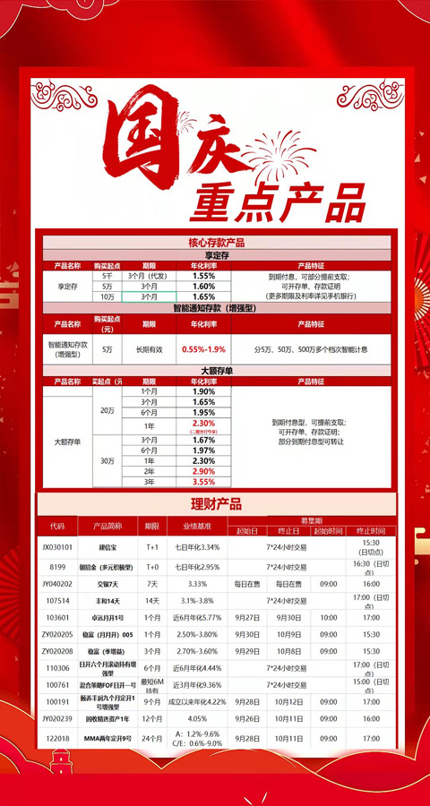 招商银行国庆重点存款理财产品一览表